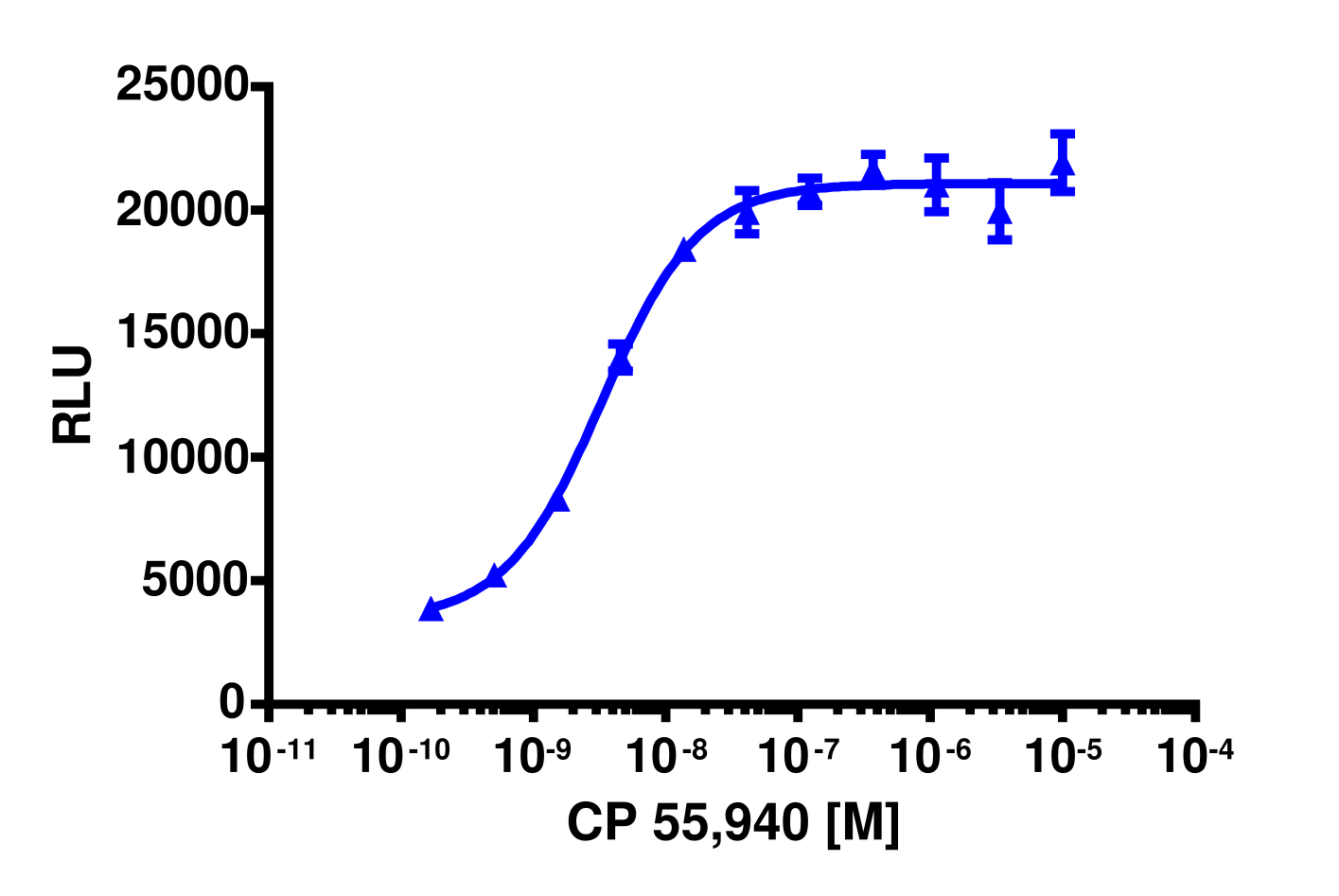 PathHunter® Human CNR2 (CB2) β-Arrestin Cell-Based Assay Kit (CHO-K1)
