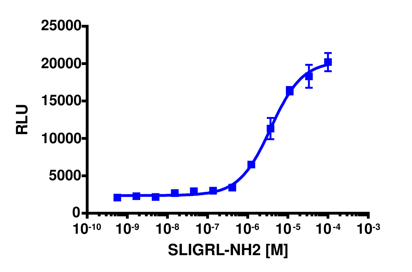 PathHunter® Human F2RL1 Stable Cell Line Activated GPCR Internalization Assay (U2OS)