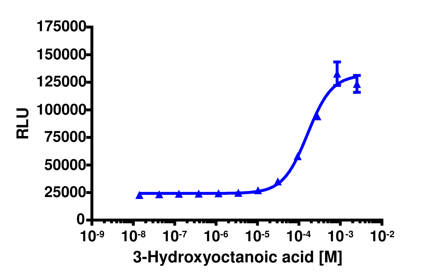 PathHunter® Human GPR109B β-Arrestin Stable Cell Line Assay (CHO-K1)