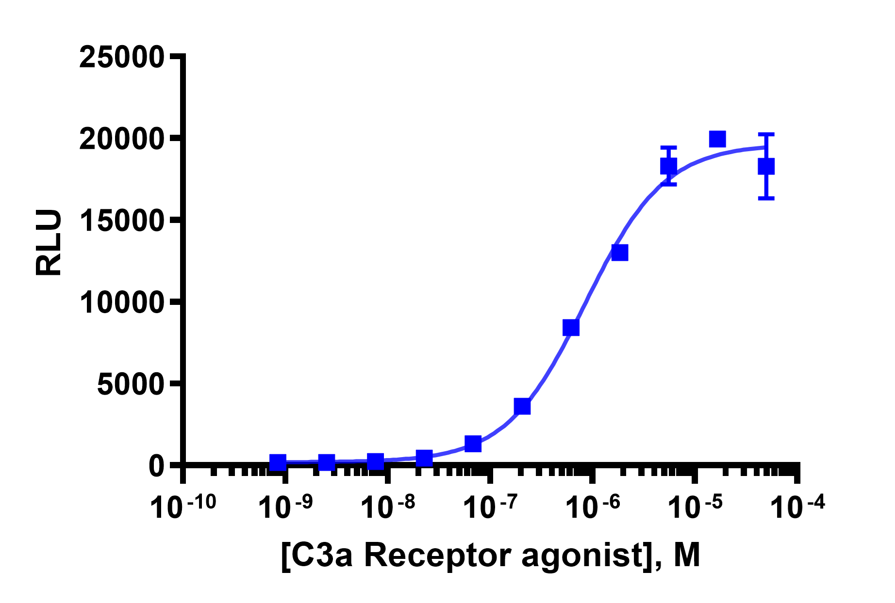 PathHunter® Human Complement C3a (C3AR1) β-Arrestin Cell-Based Assay Kit (U2OS)