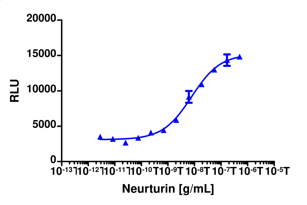 PathHunter® Human c-Ret-GFR alpha 2 Functional Kinase Cell-Based Assay Kit (U2OS)