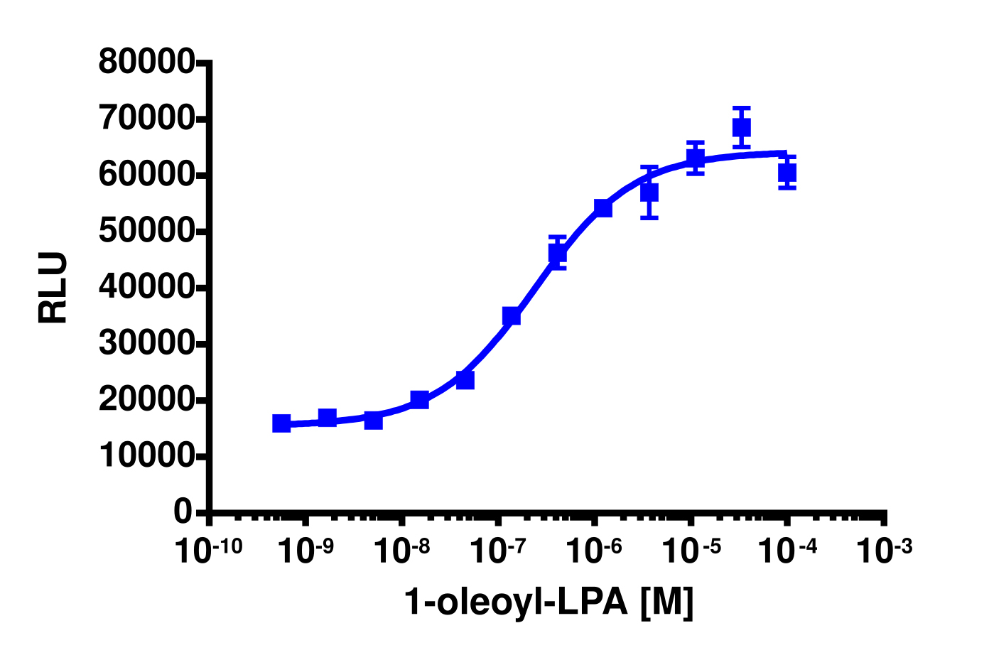 PathHunter® Human LPA1 (EDG2) Activated GPCR Internalization Cell-Based Assay Kit (U2OS)