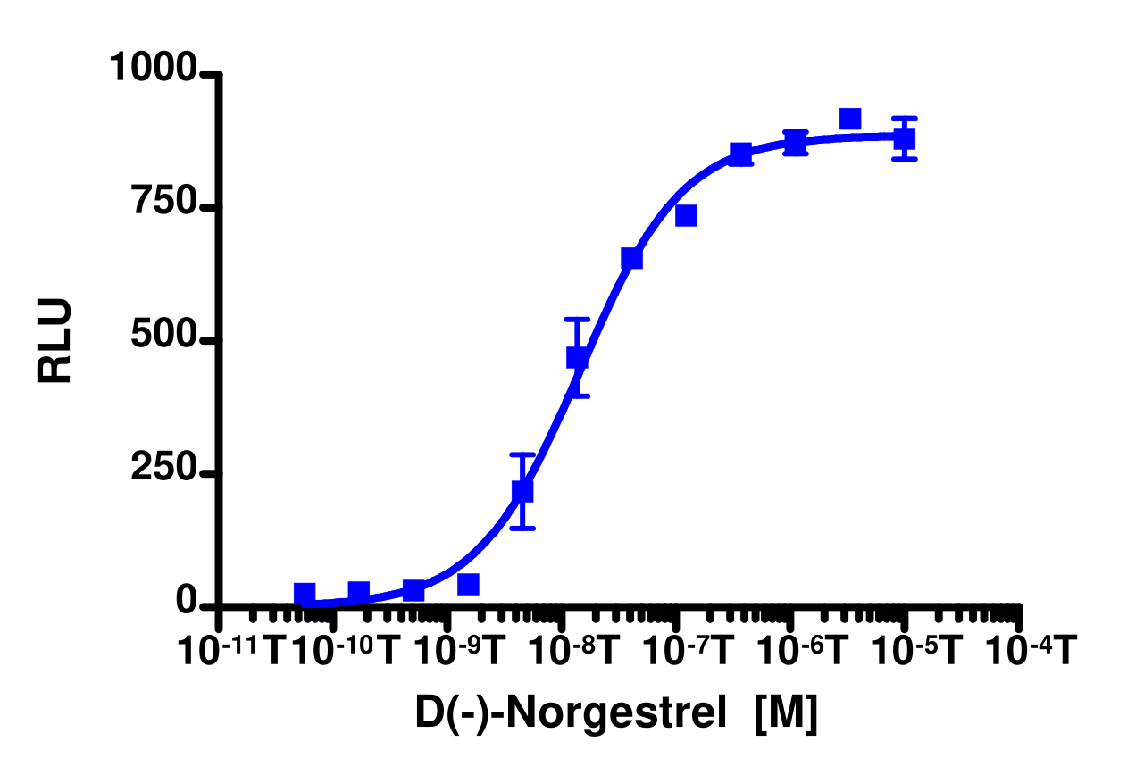 PathHunter® Human PR beta Nuclear Receptor Stable Cell Line Protein Interaction Assay (U2OS)