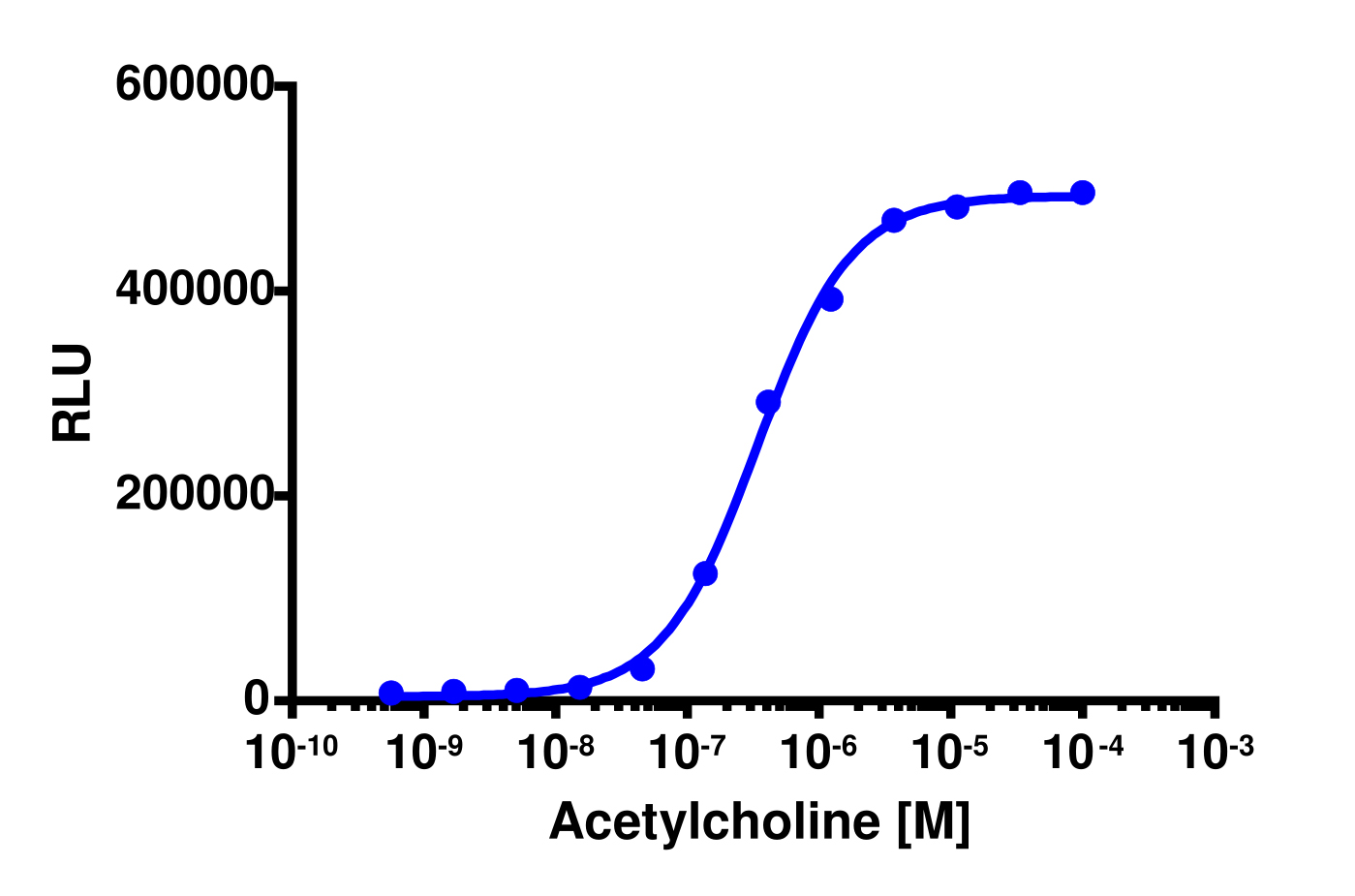 PathHunter® Rat CHRM4 β-Arrestin Cell-Based Assay Kit (CHO-K1)