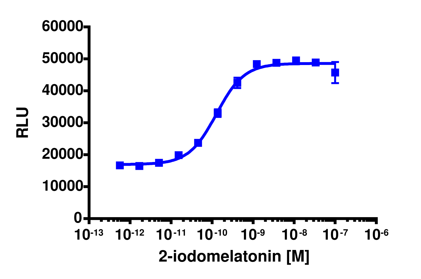 PathHunter® Human MTNR1B Stable Cell Line Total GPCR Internalization Assay (U2OS)