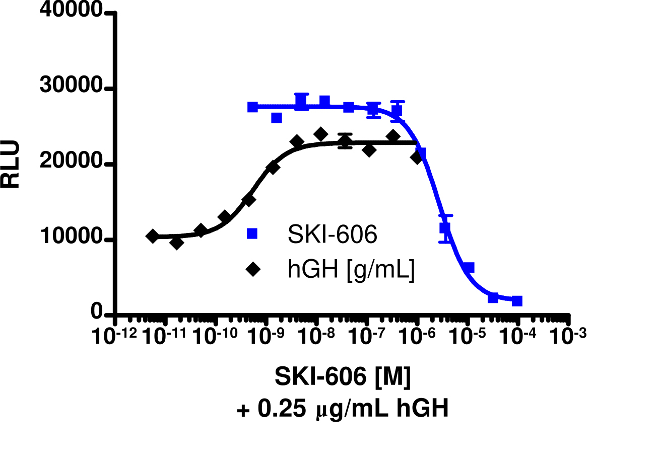 PathHunter® Human FGR Kinase Activity Cell-Based Assay Kit (U2OS)