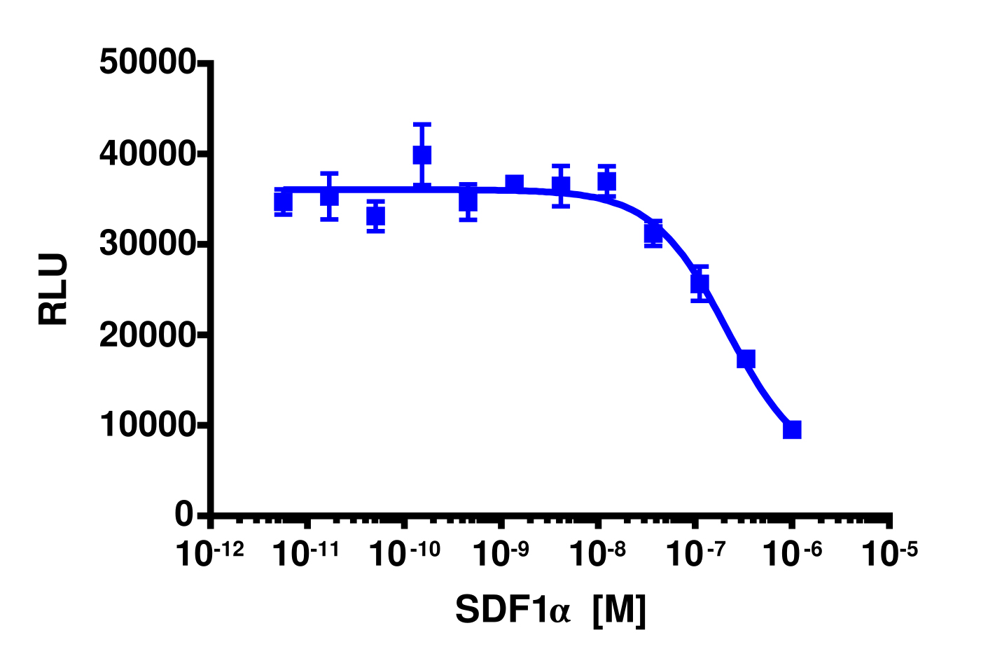 PathHunter® Human CXCR4 Total GPCR Internalization Cell-Based Assay Kit (U2OS)