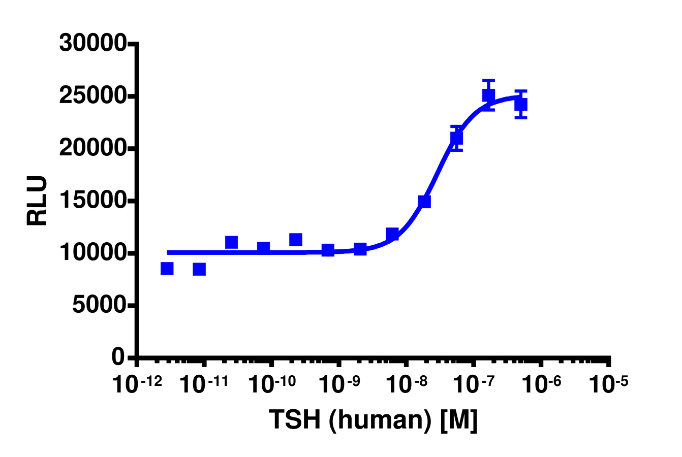 PathHunter® Human TSHR(L) β-Arrestin-1 Cell-Based Assay Kit (U2OS)