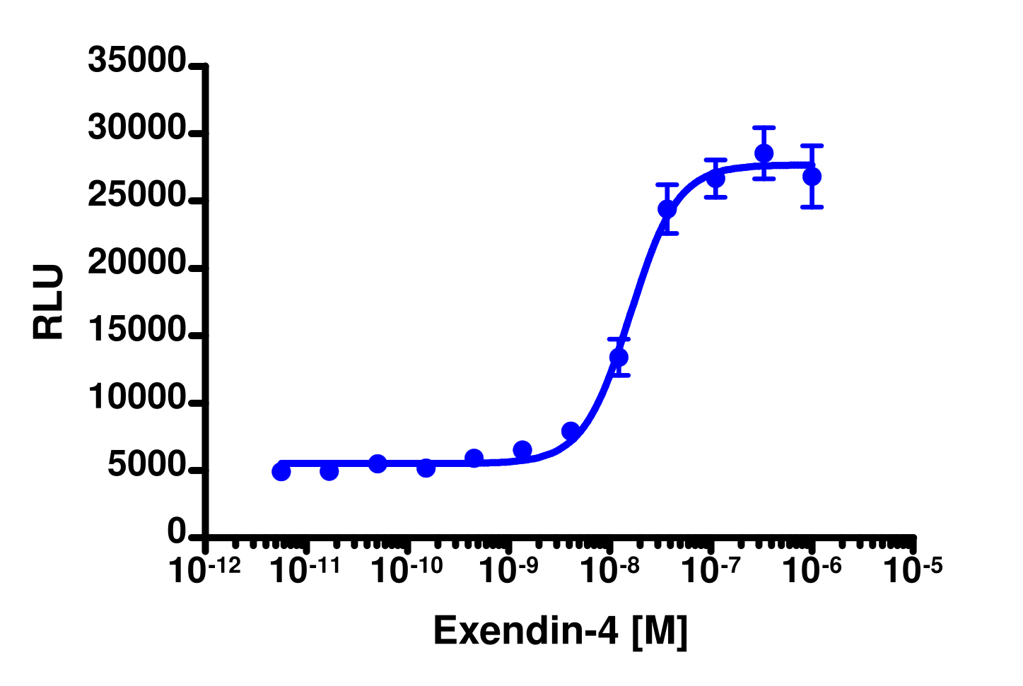 PathHunter® Human GLP-1 (GLP-1 Receptor) β-Arrestin-1 Cell-Based Assay Kit (CHO-K1)