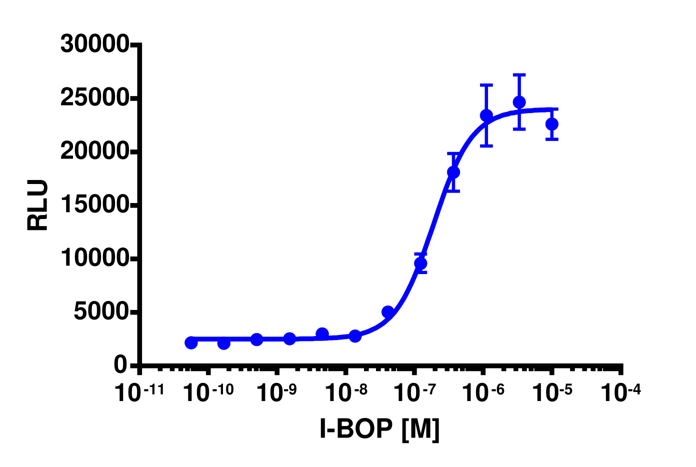 PathHunter® Human TBXA2R Stable Cell Line Activated GPCR Internalization Assay (U2OS)