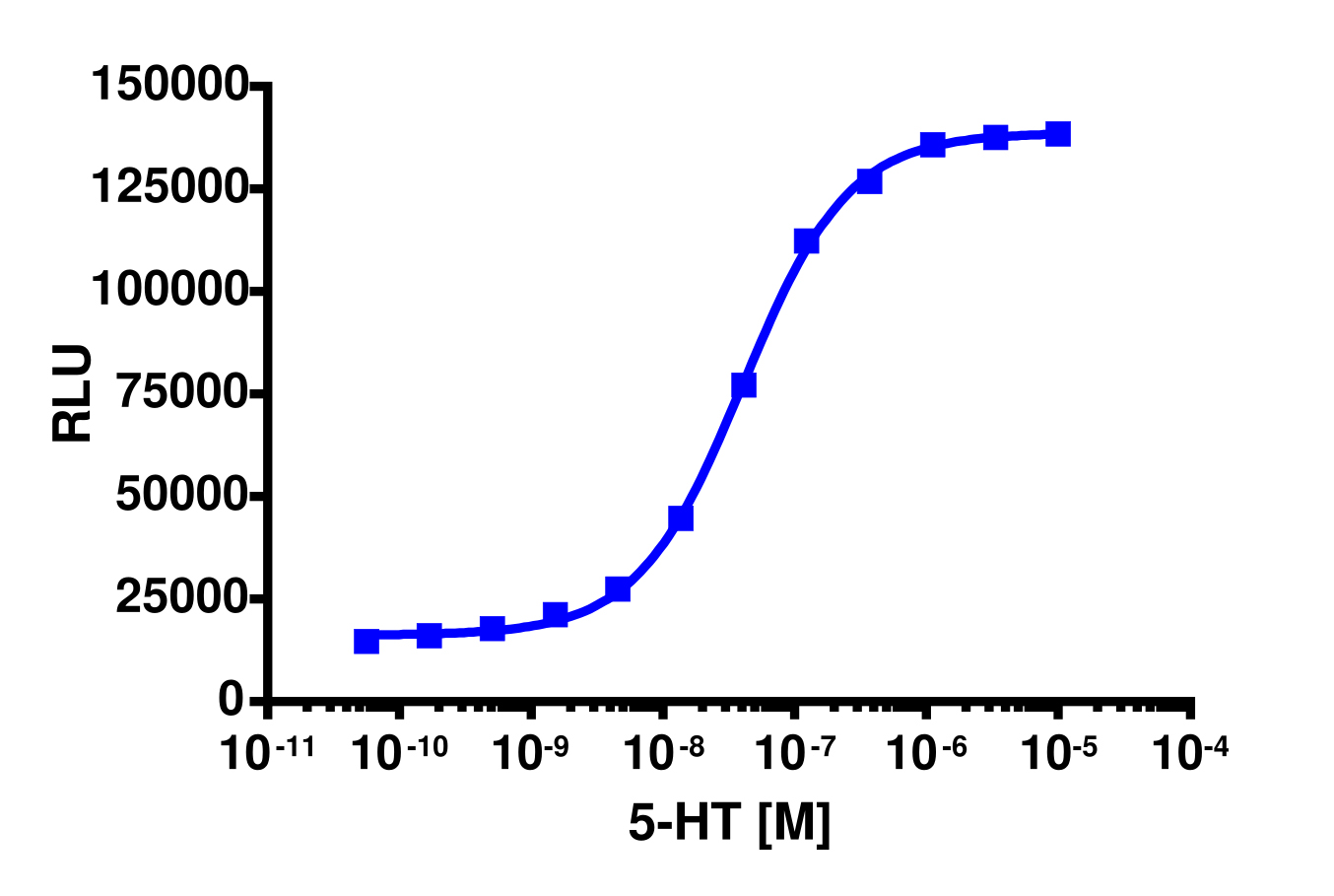 PathHunter® Human HTR2C(VSV) (5-HT2C) β-Arrestin Stable Cell Line Assay (U2OS)&nbsp;