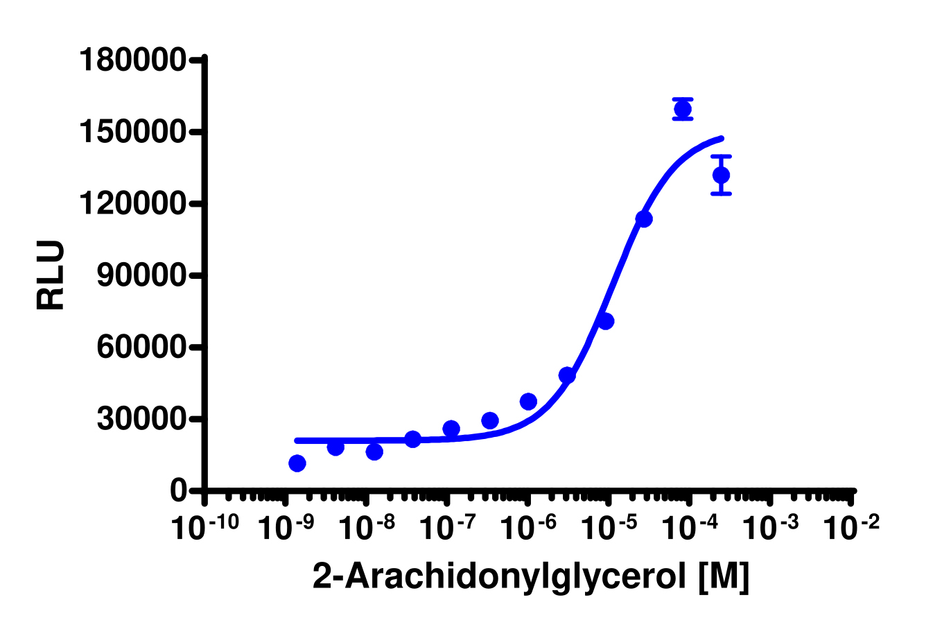 PathHunter® Rat CNR2 (CB2) β-Arrestin Stable Cell Line Assay (CHO-K1)