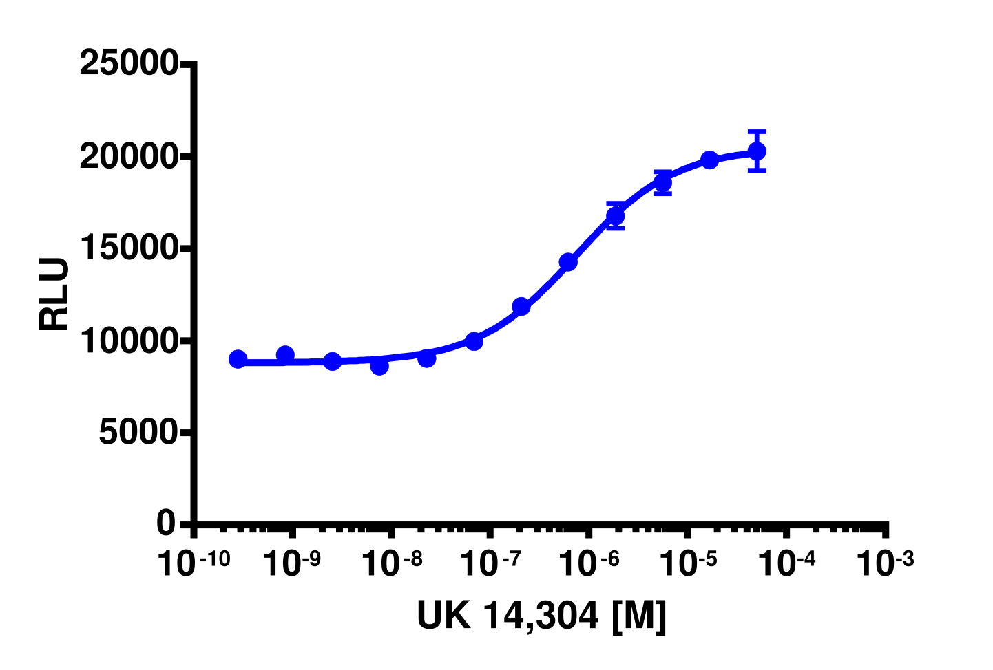 PathHunter® Human ADRA2C Total GPCR Internalization Cell-Based Assay Kit (U2OS)