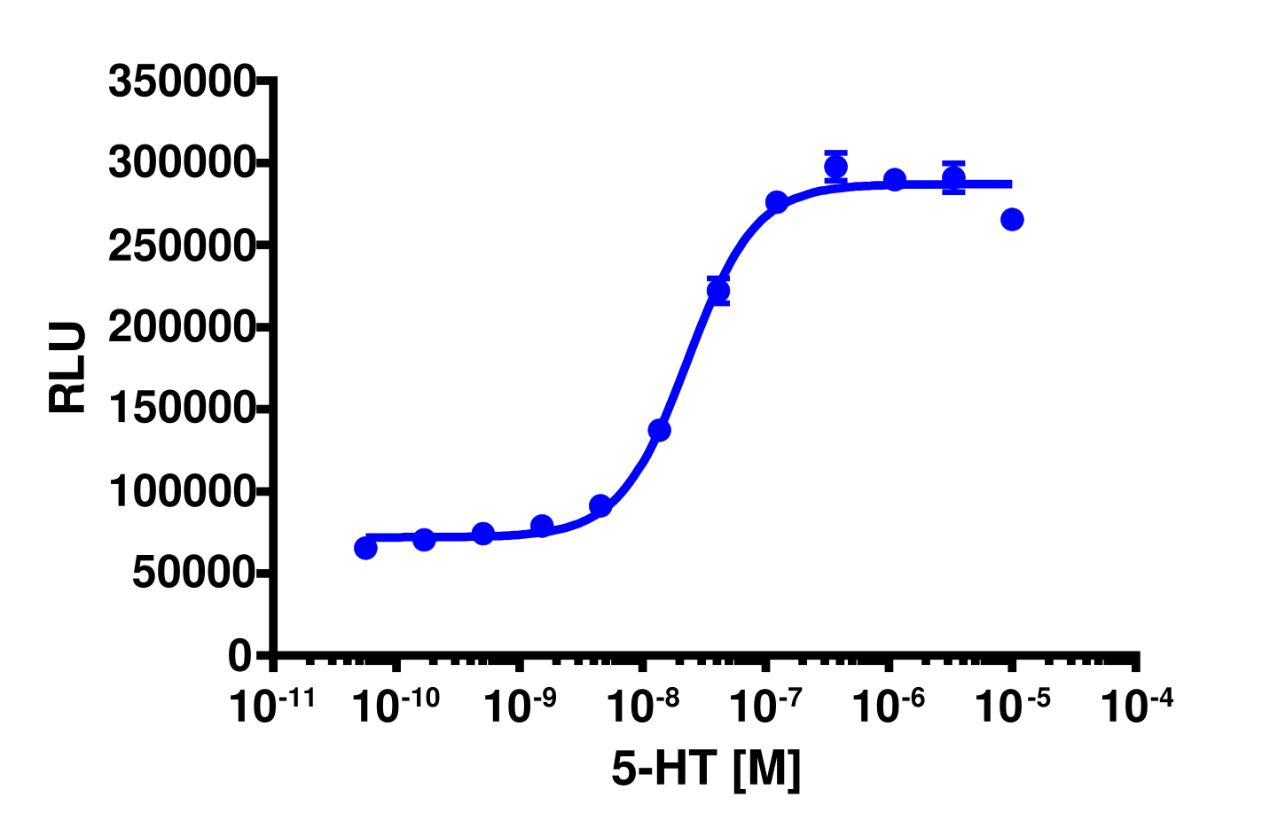 PathHunter® Human HTR2C(VGV) (5-HT2C) β-Arrestin Stable Cell Line Assay (U2OS)