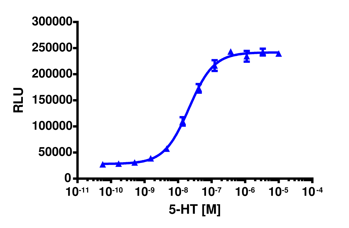 PathHunter® Human HTR2C(VNV) (5-HT2C) β-Arrestin Stable Cell Line Assay (U2OS)