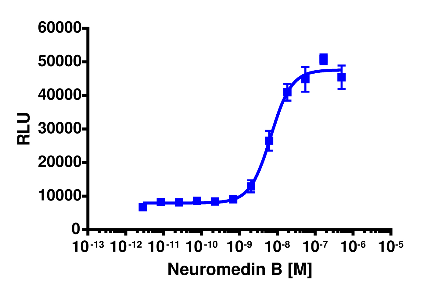 PathHunter® Human NMBR Stable Cell Line Total GPCR Internalization Assay (U2OS)