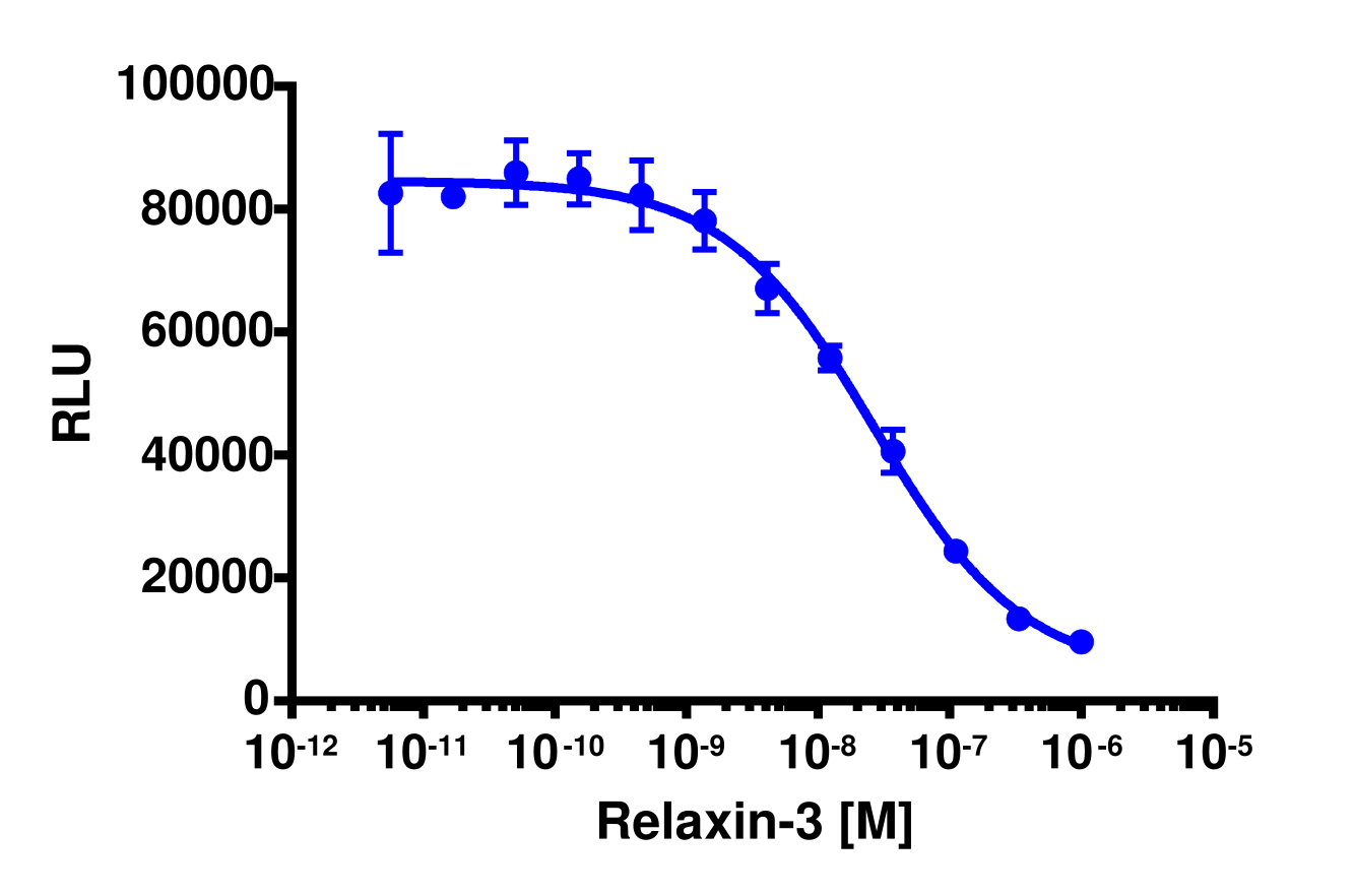 PathHunter® Human RXFP3 Total GPCR Internalization Cell-Based Assay Kit (U2OS)