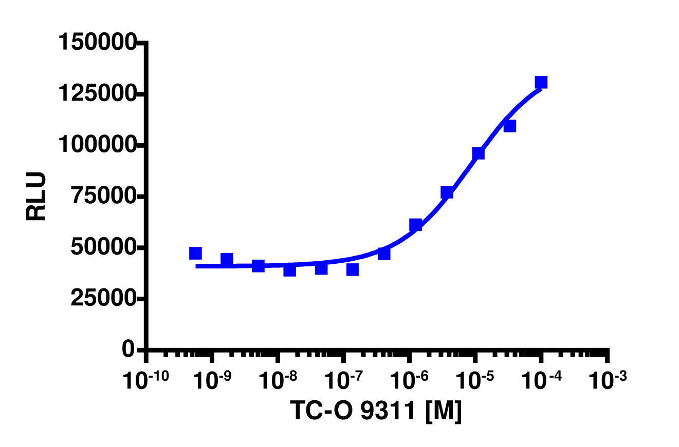 PathHunter® Human GPR139 β-Arrestin Stable Cell Line Assay (CHO-K1)
