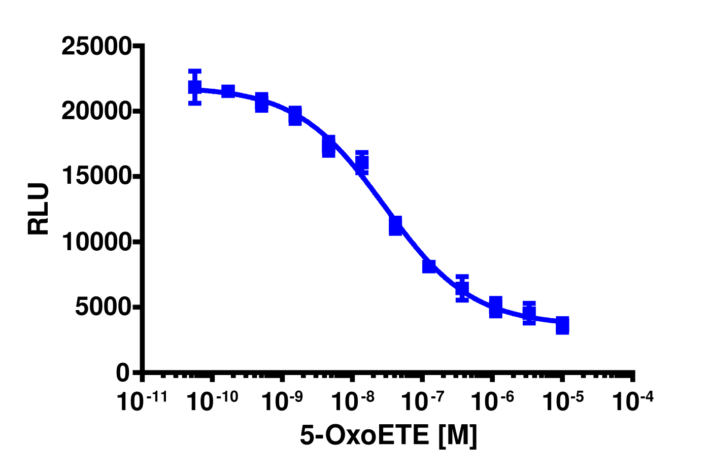 PathHunter® Human OXER1 Total GPCR Internalization Cell-Based Assay Kit (U2OS)