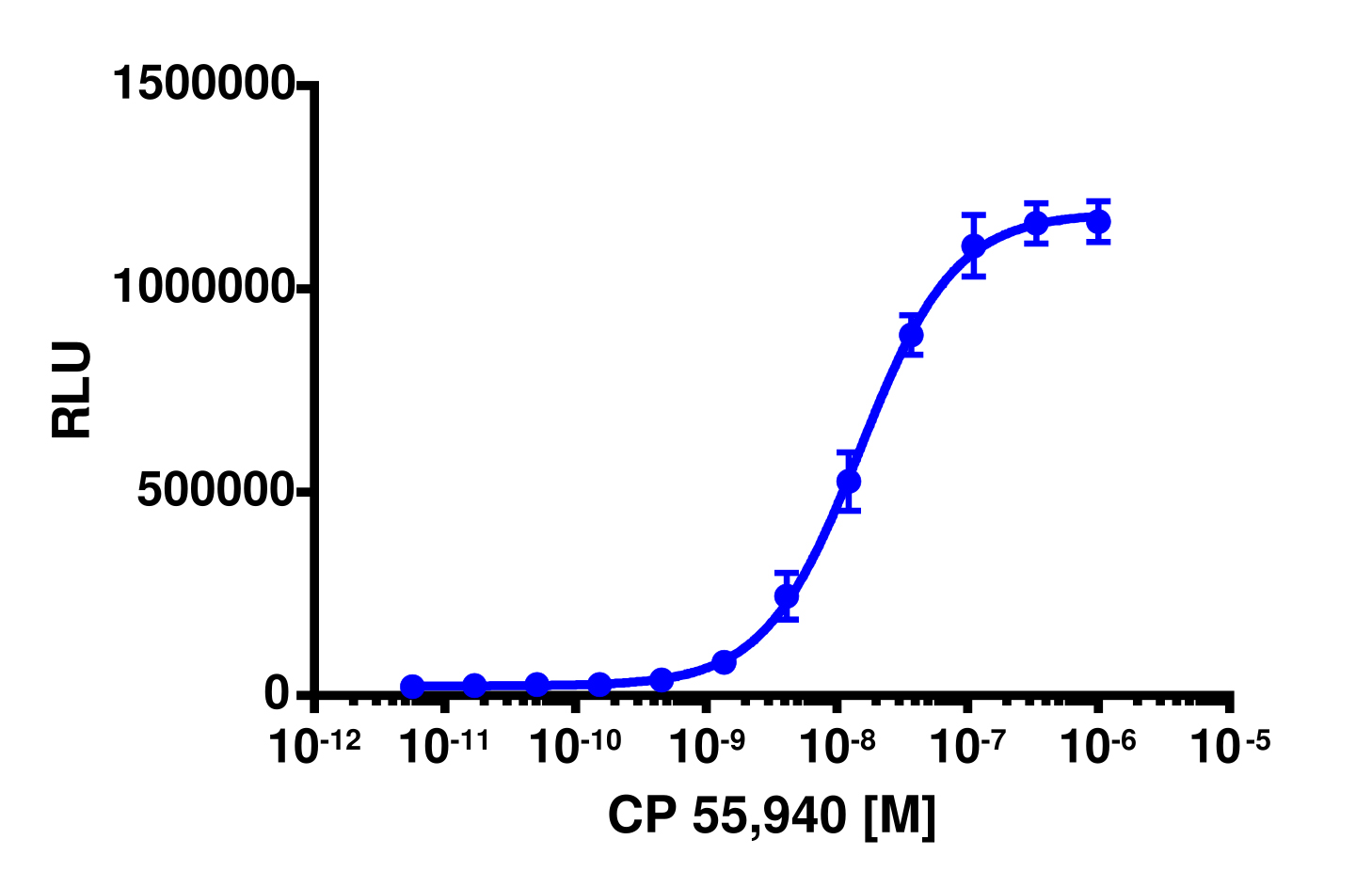 PathHunter® Human CNR1 (CB1) β-Arrestin Cell-Based Assay Kit (CHO-K1)