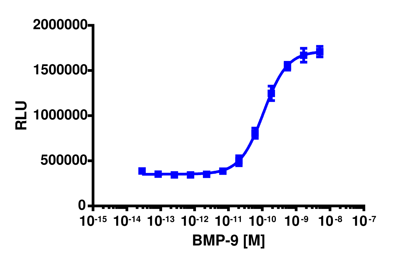 PathHunter® Human BMP-9 (ACVRL1/ACVR2) Stable Cell Line Dimerization Assay (U2OS)