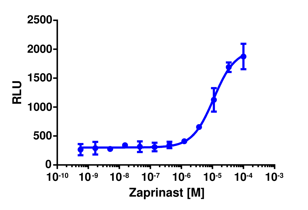 PathHunter® Human GPR35 Activated GPCR Internalization Cell-Based Assay Kit (U2OS)