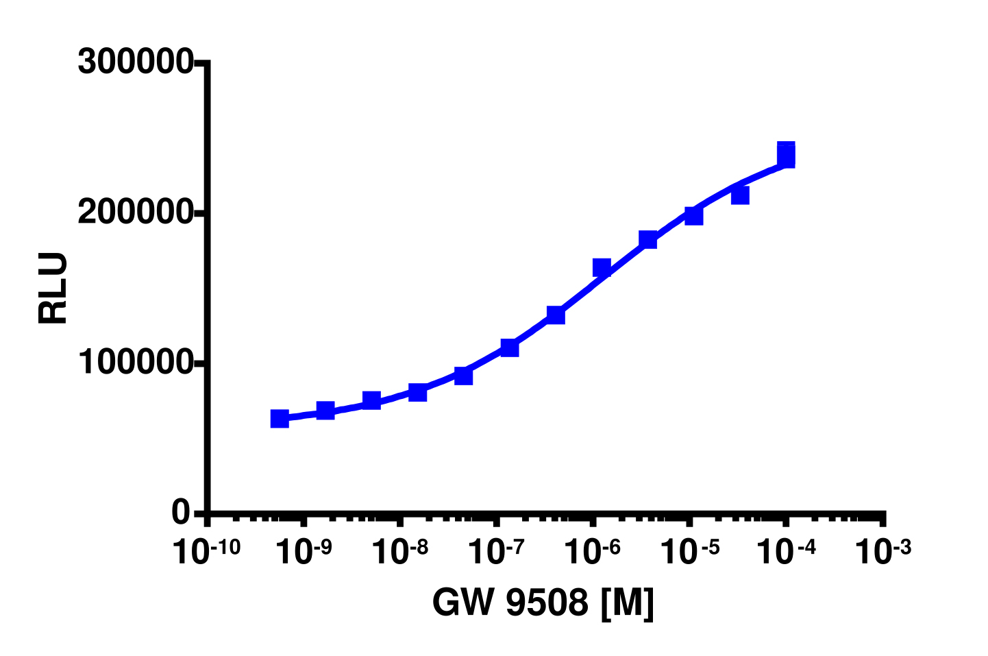 PathHunter® Rat FFAR1 (GPR40) β-Arrestin Cell-Based Assay Kit (U2OS)