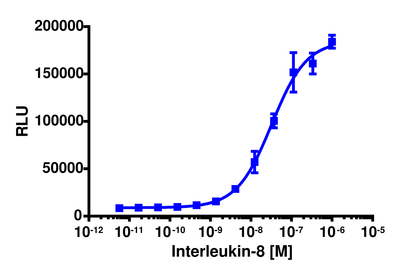 PathHunter® Cyno IL-8 (CXCR1) β-Arrestin Cell-Based Assay Kit (HEK 293)