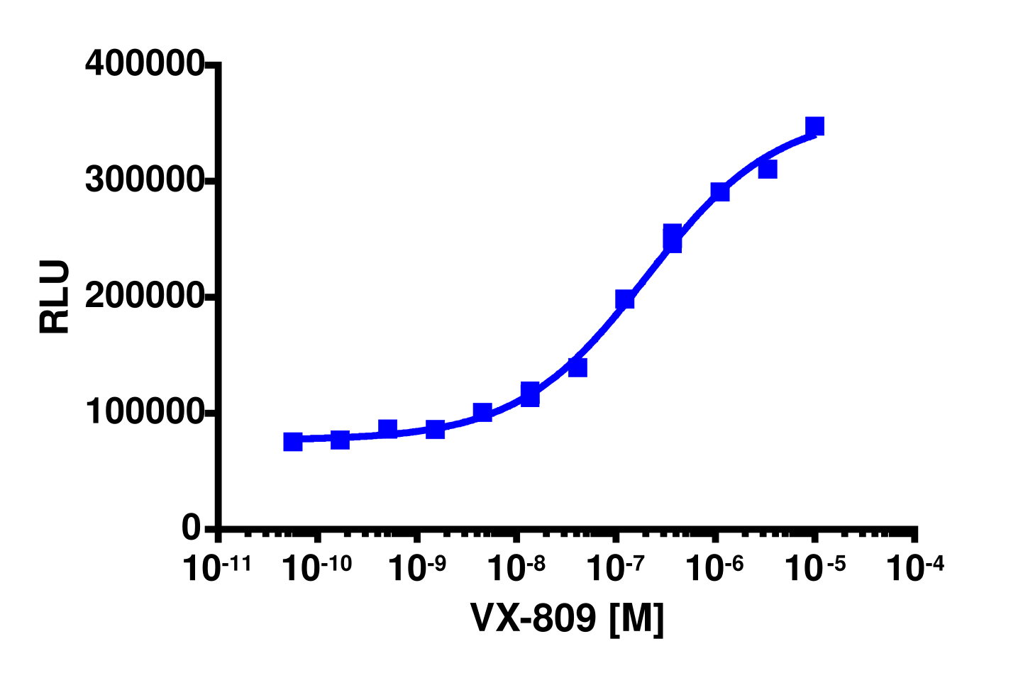 PathHunter® Human CFTR-ΔF508 MEM-EA Stable Cell Line Pharmacotrafficking Assay (U2OS)