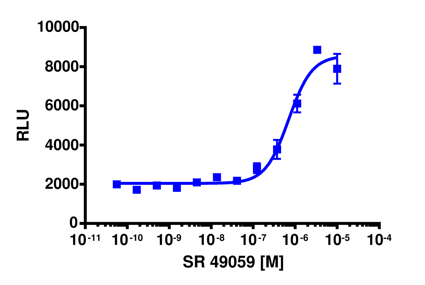 PathHunter® Human AVPR2 (S167T) ENDO-EA Stable Cell Line Pharmacotrafficking Assay (U2OS)