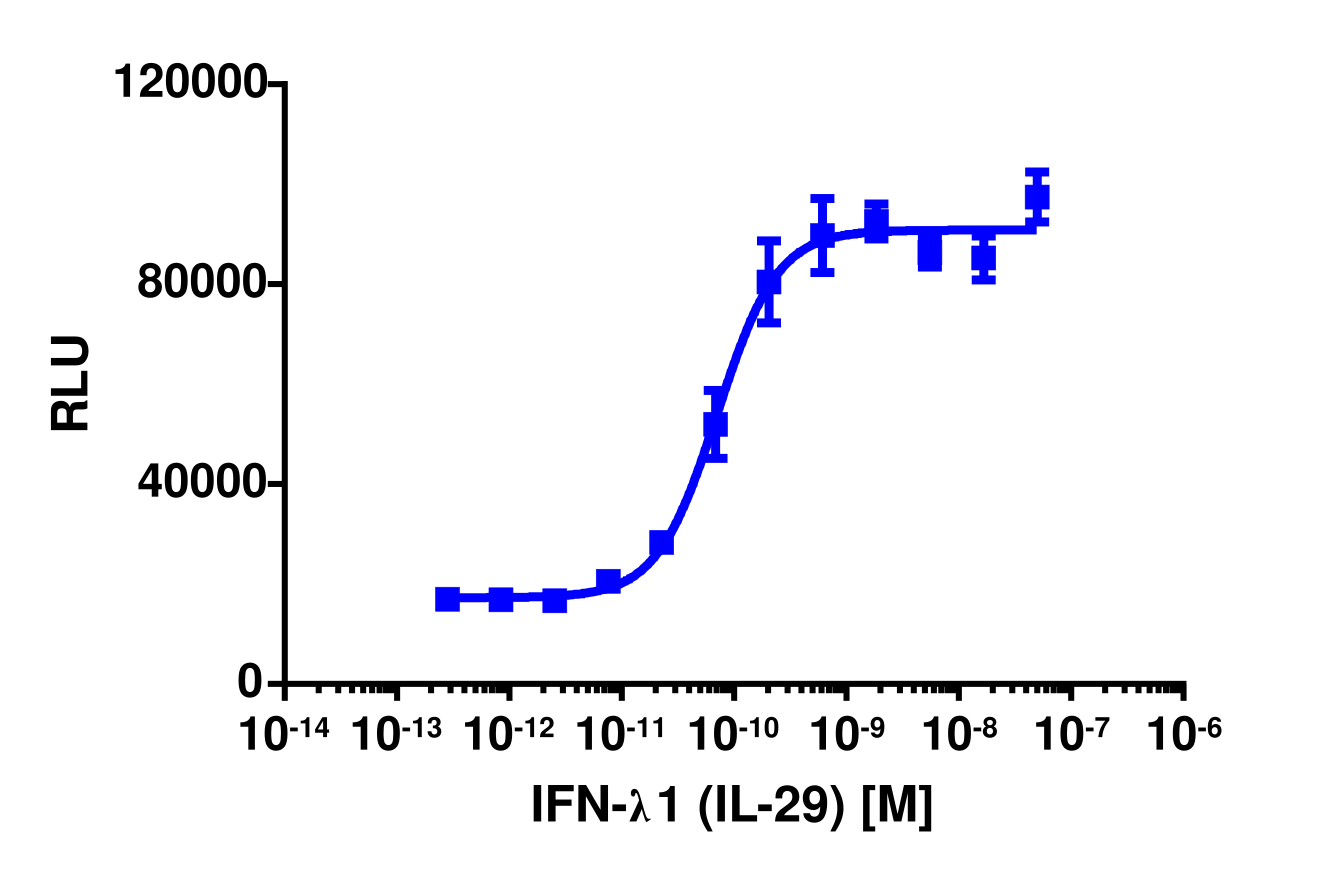 PathHunter® Human IL-29 (IFNRL1/IL10RB) Dimerization Cell-Based Assay Kit (U2OS)