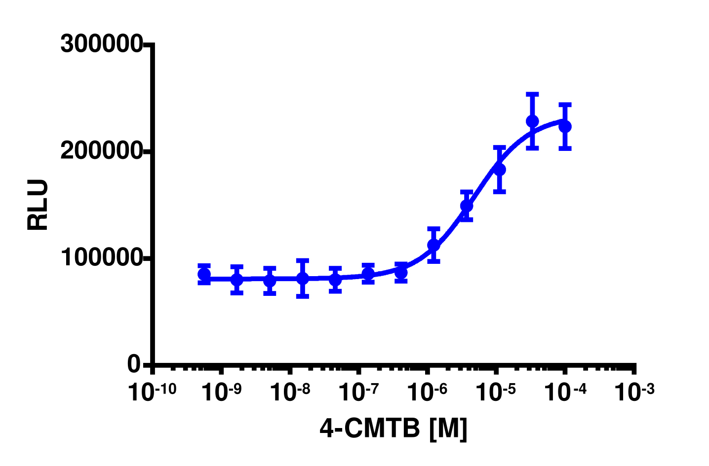 PathHunter® Human FFAR2 (GPR43) β-Arrestin Cell-Based Assay Kit (CHO-K1)