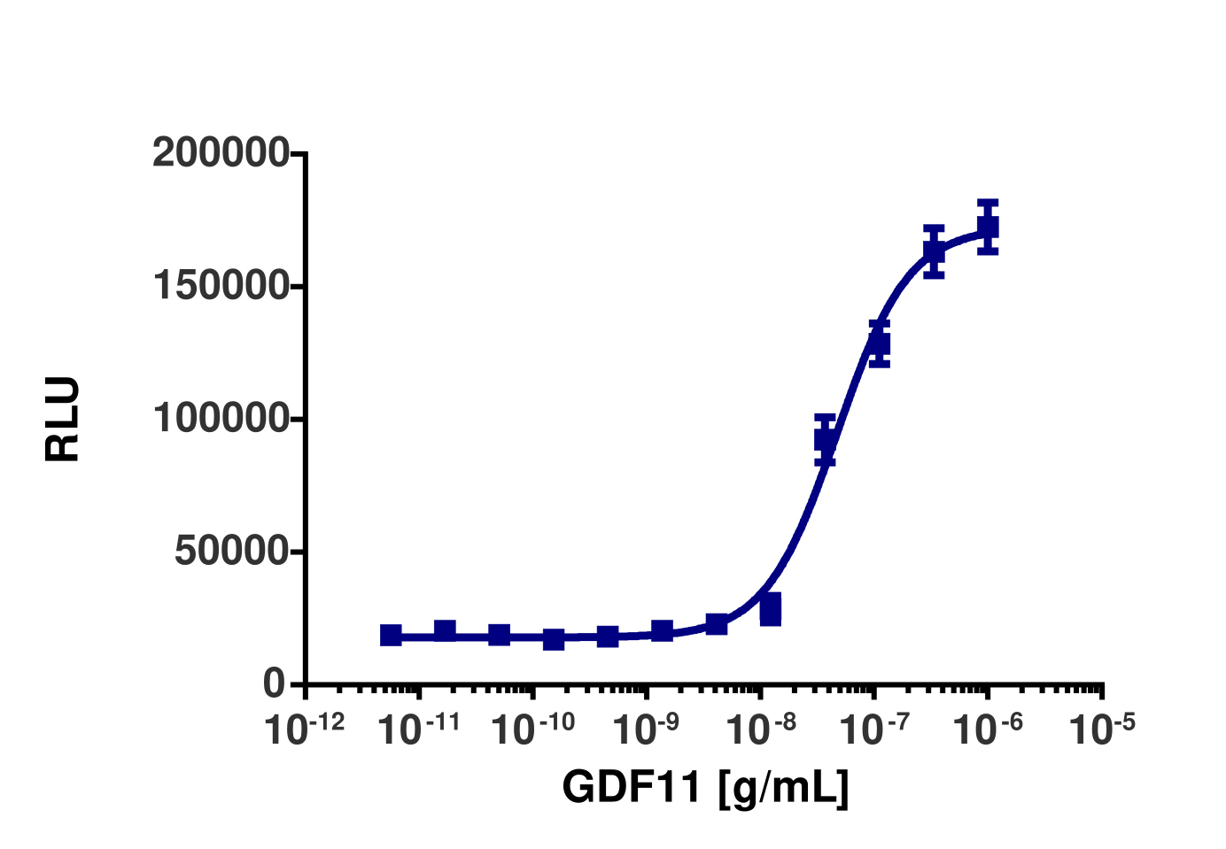 PathHunter® Human TGFBR1/ACVR2 Dimerization Stable Cell Line Assay (U2OS)