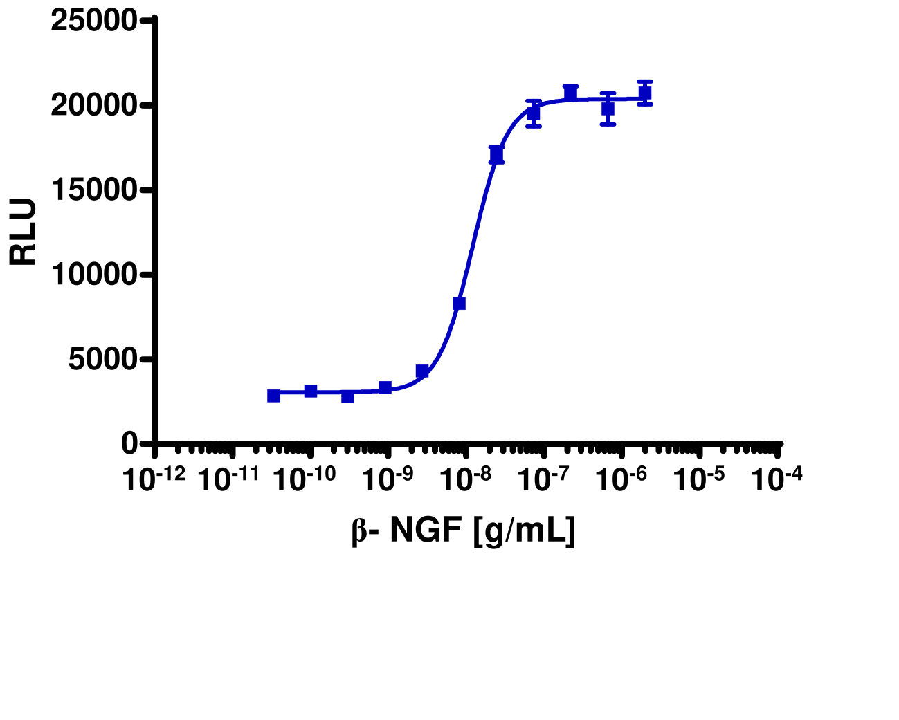 PathHunter® Rat TrkA-P75 Stable Cell Line Functional Kinase Assay (U2OS)