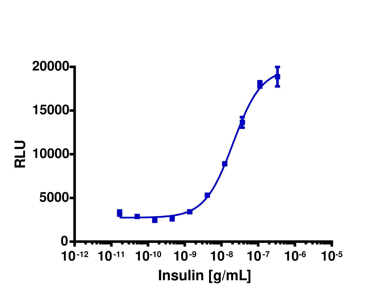 PathHunter® Mouse Insulin Receptor A (INSRa) Stable Cell Line Functional Kinase Assay (U2OS)