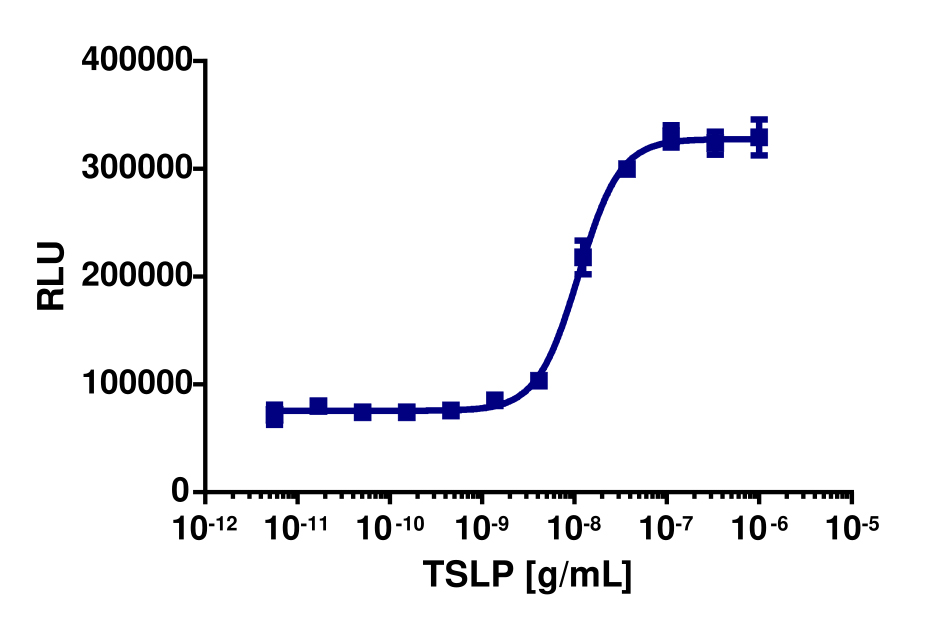 PathHunter® Human TSLP (IL7R/CRLF2) Dimerization Cell-Based Assay Kit (DLD1)