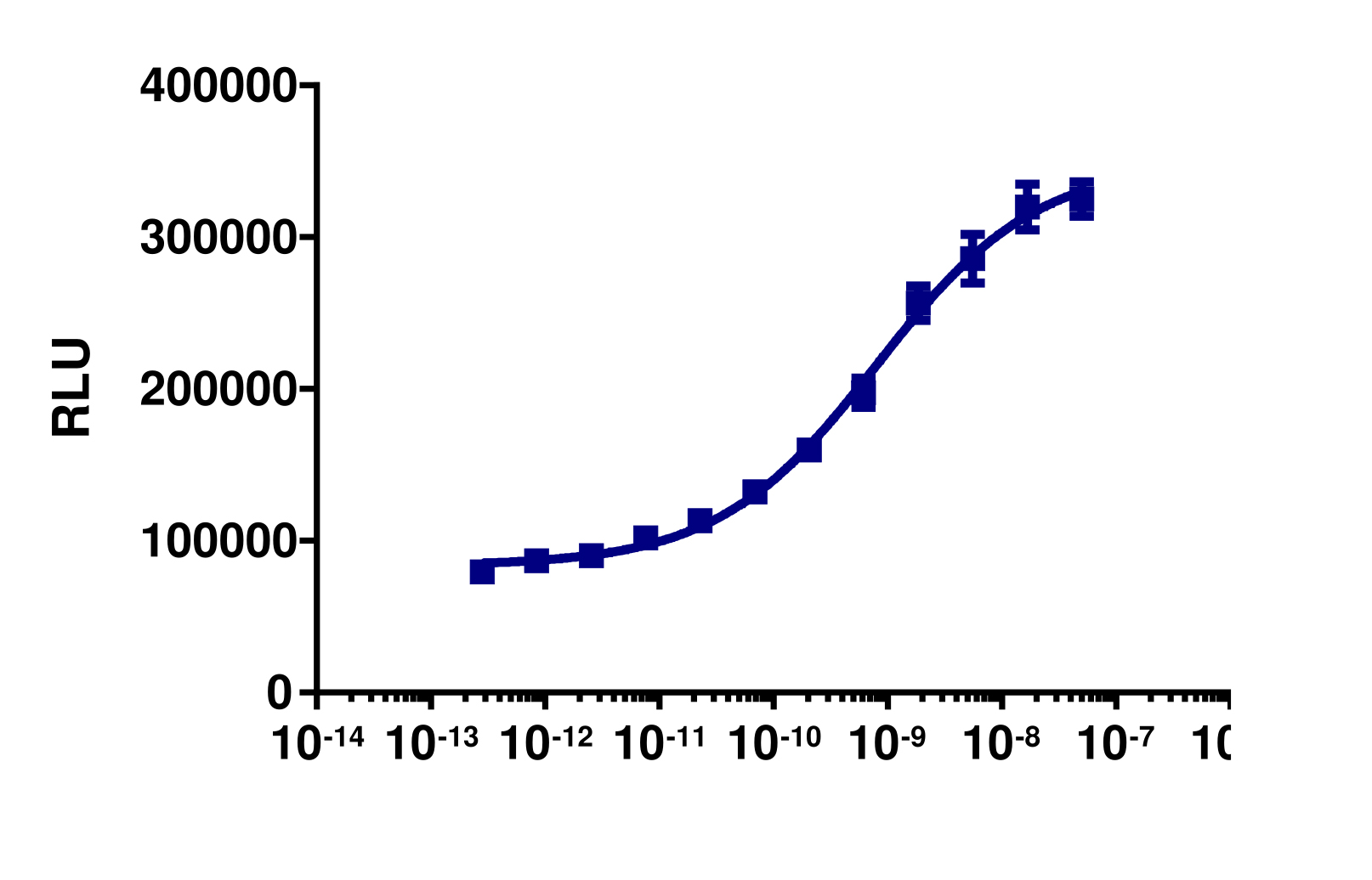 PathHunter® Human TNF alpha (IL17RD/TNFR2) Stable Cell Line Dimerization Assay (U2OS)