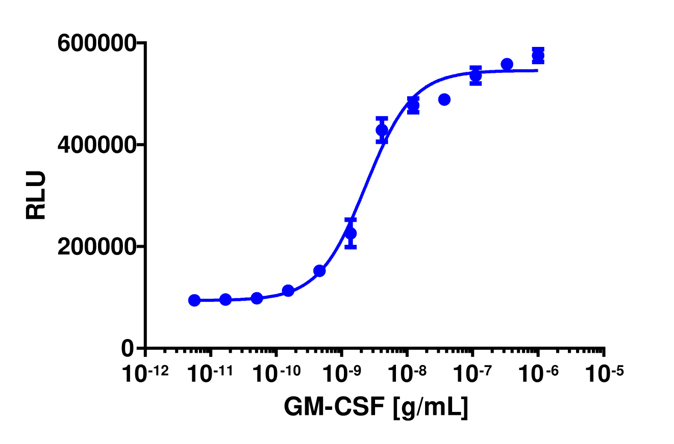 PathHunter® Human GM-CSF (CSF2RB/CSF2RA) Dimerization Cell-Based Assay Kit (U2OS)