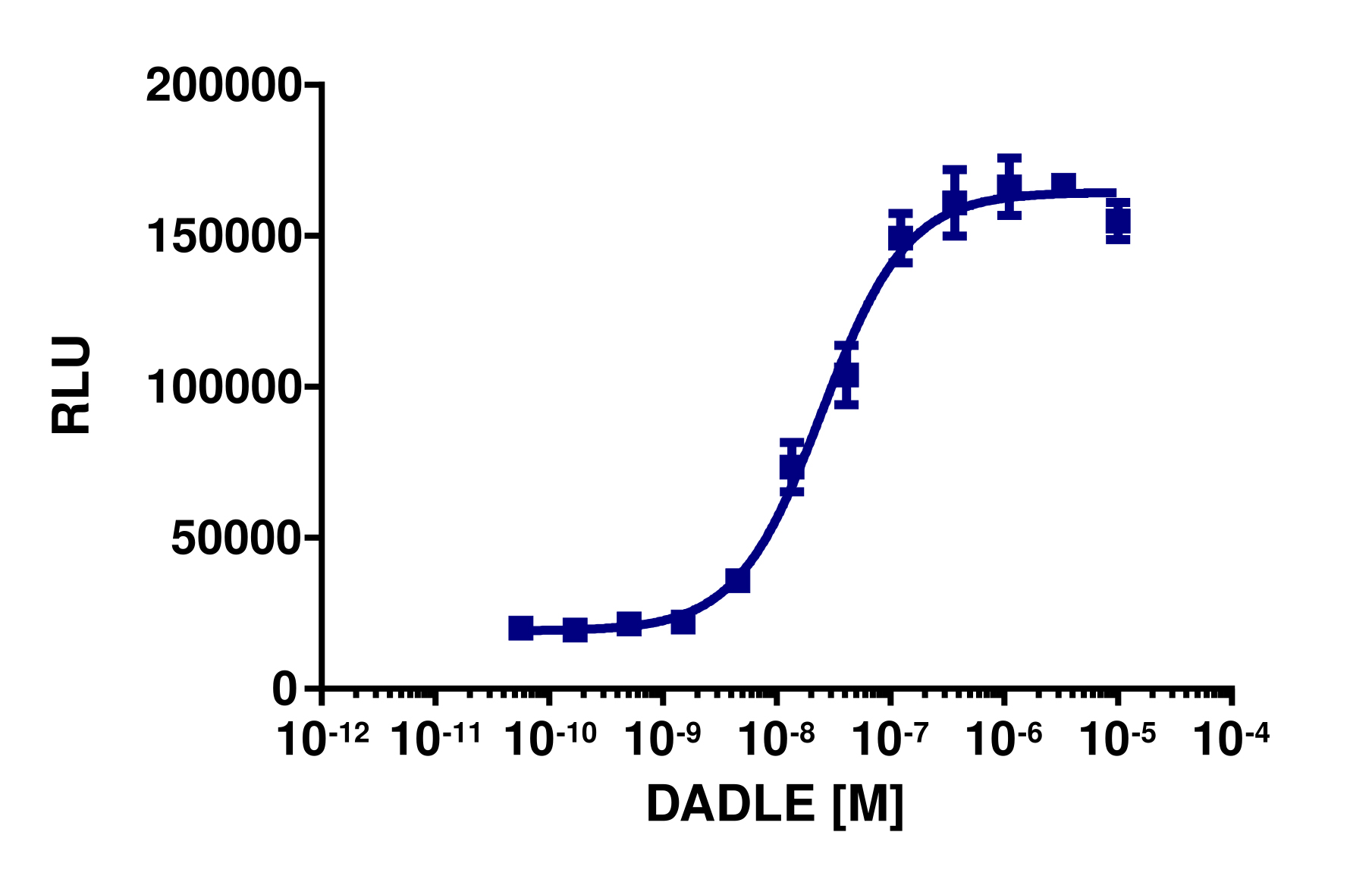 PathHunter® Human OPRD1 (Opioid Delta) β-Arrestin-1 Cell-Based Assay Kit (U2OS)