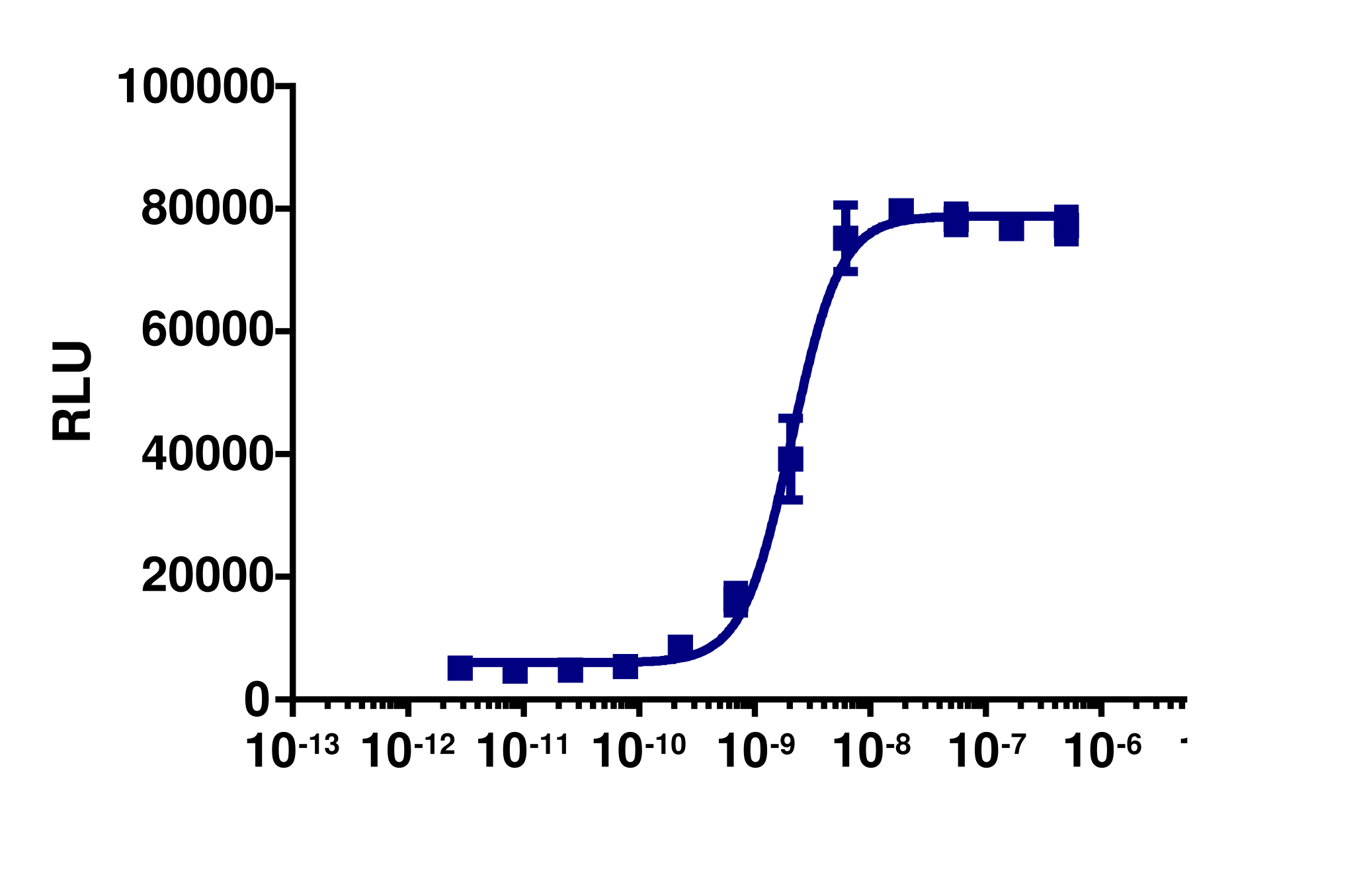 PathHunter® Human IFN gamma (IFNGR1/IFNGR2) Dimerization Cell-Based Assay Kit (U2OS)