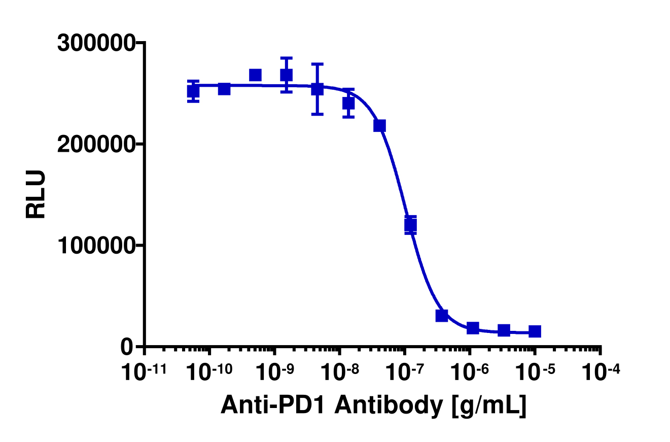 PathHunter® Human PD-1 (SHP1) Signaling Stable Cell Line Assay (Jurkat)