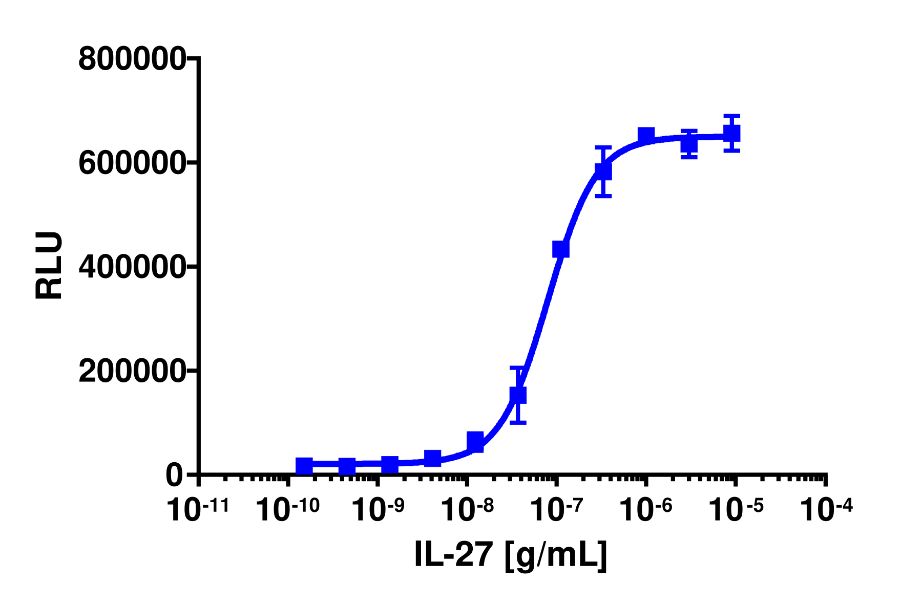 PathHunter® Human IL-27 (IL27RA/IL6ST) Dimerization Cell-Based Assay Kit (U2OS)