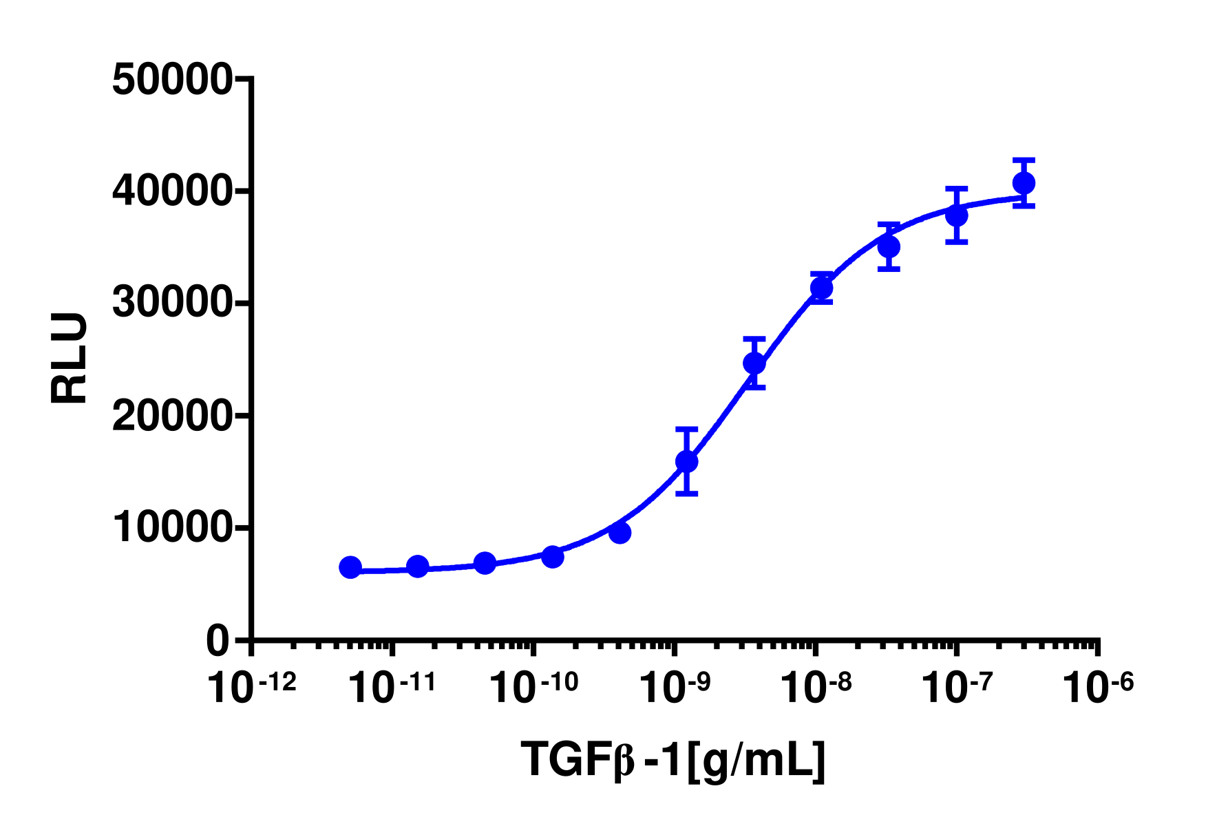 PathHunter® Human TGF-β1 (TGFBR1/TGFBR2/ENG) Stable Cell Line Dimerization Assay (U2OS)