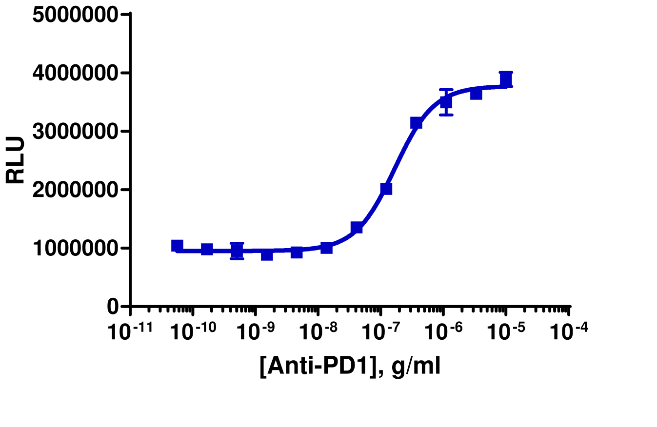 PathHunter® Human PD-1/PD-1 Dimerization Cell-Based Assay Kit (U2OS)
