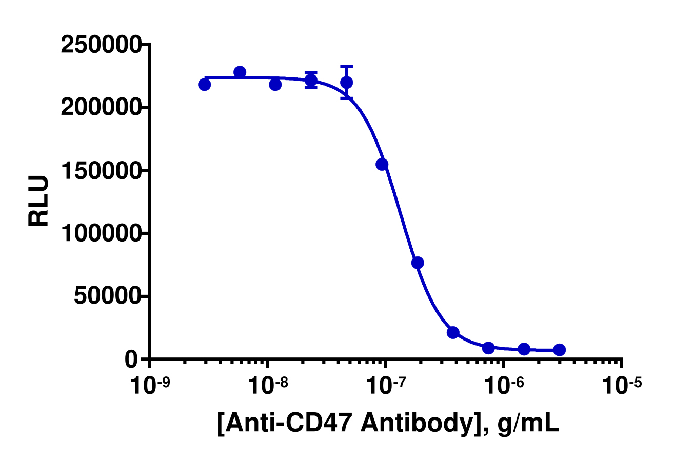 PathHunter® Human SIRP alpha Signaling Cell-Based Assay Kit (Jurkat)