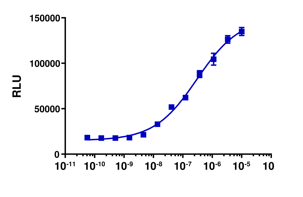 PathHunter® Human T-Cell Receptor Activation Pathway Reporter Cell-Based Assay Kit (Jurkat)