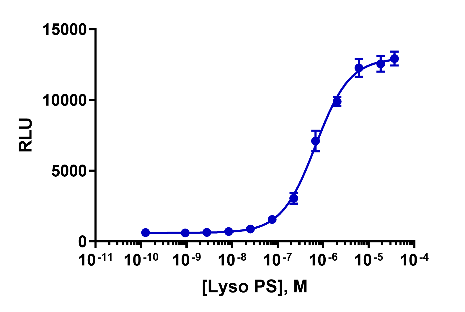 PathHunter® Human GPR34 β-Arrestin Cell-Based Assay Kit (CHO-K1)