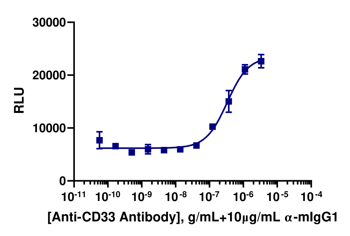 PathHunter® Human CD33 (SIGLEC3) Internalization Cell-Based Assay Kit (U2OS)