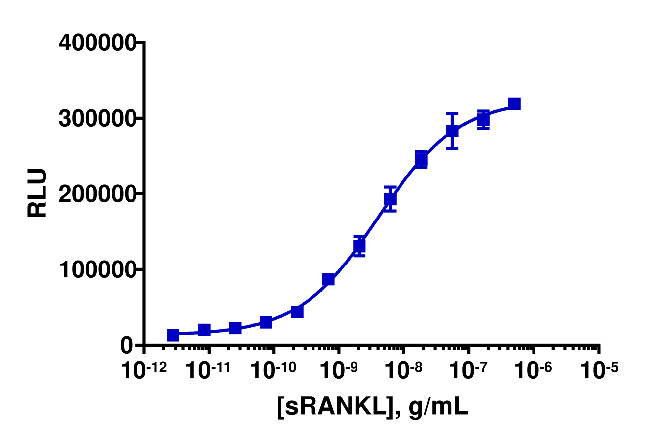 PathHunter® Human RANKL (RANK) Signaling Reporter Cell-Based Assay Kit (U2OS)