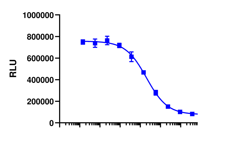 PathHunter® Human IKZF3v1 Degradation Stable Cell Line Assay (HEK 293)